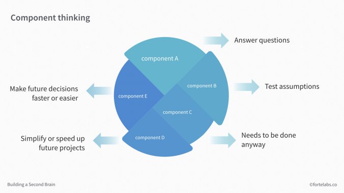 component-thinking.001-676x380