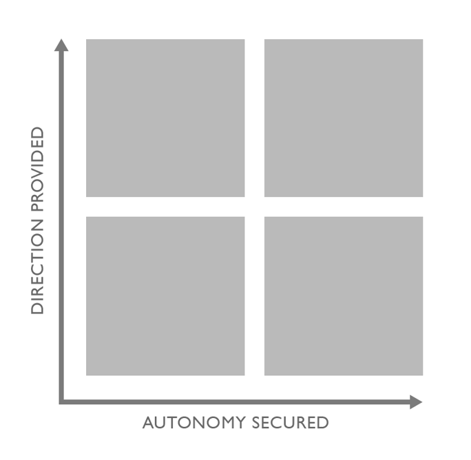 direction-autonomy-quadrant-1