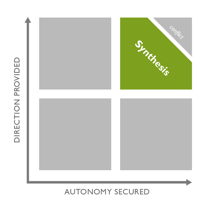 direction-autonomy-quadrant-5